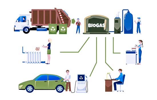 What is biogas