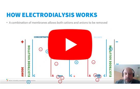 Electrodialysis Water Treatment
